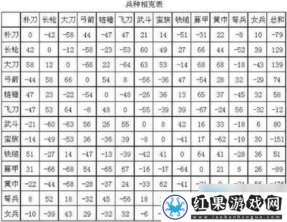 三国群英传2深度兵种组合攻略，揭秘打造无懈可击战阵的必胜秘诀