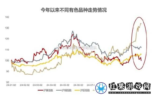 有色期货行情实时行情查询