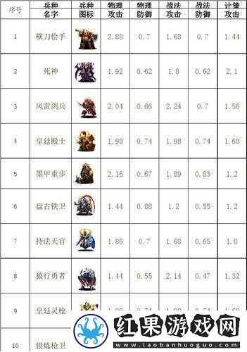 凤凰点新耶利哥兵种全面解析，深入探索其兵种优势与特点