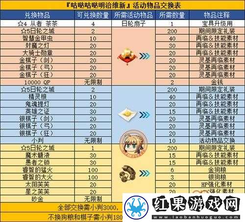 FGO泳装复刻二期活动攻略高效速刷光合金副本位置推荐