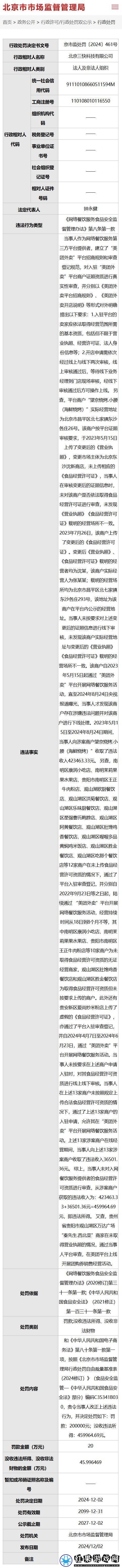 两大外卖平台未严审商户资质
