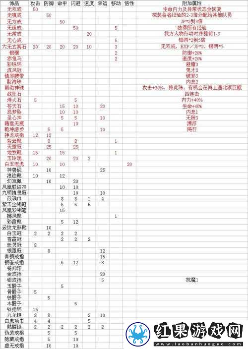 揭秘三国群英传2，探索游戏中令人向往且充满神秘感的特殊物品