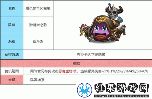 不思议迷宫中海拉冈布奥的实力解析技能天赋图鉴全面解读