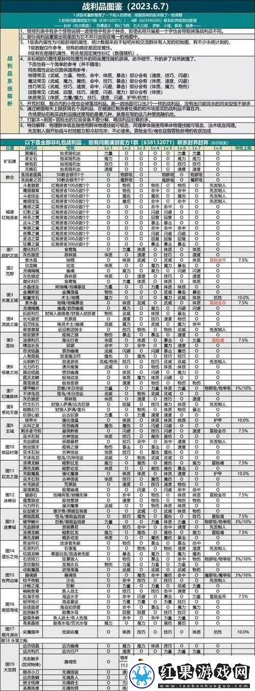 地下城堡2全面解析
