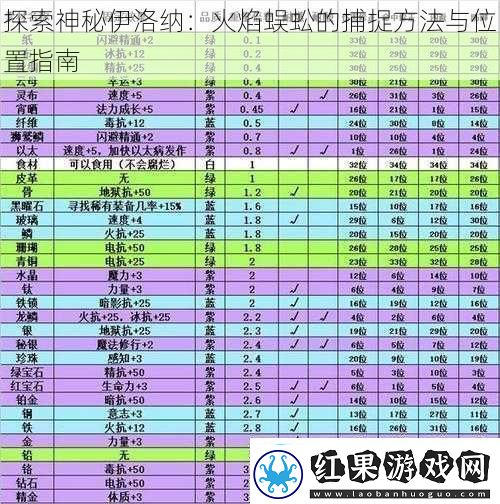 探索神秘伊洛纳