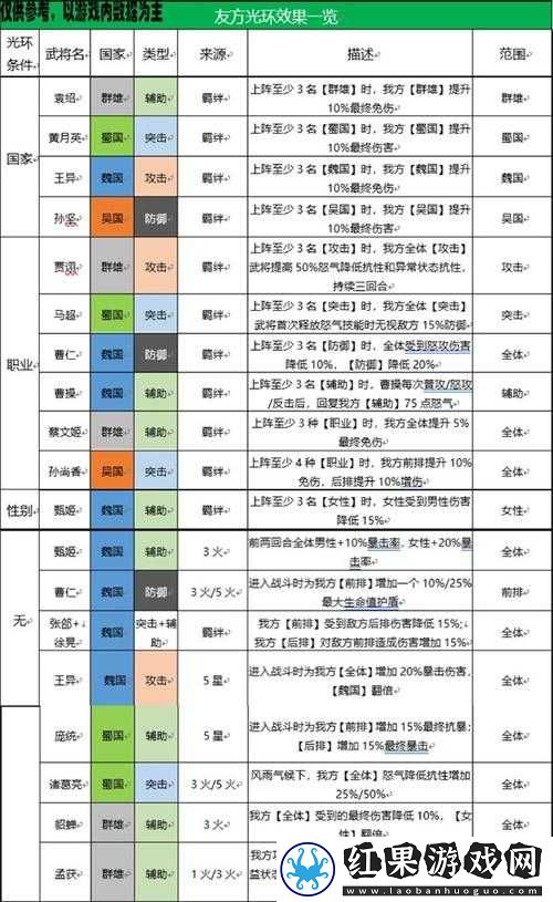 三国志幻想大陆新手必看 全面解析如何从零基础开始稳步发展攻略指南