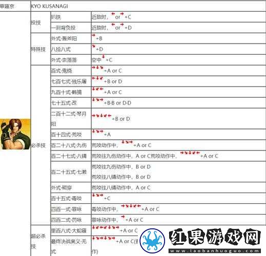 拳皇97火神草薙京高效连招技巧与出招表详解