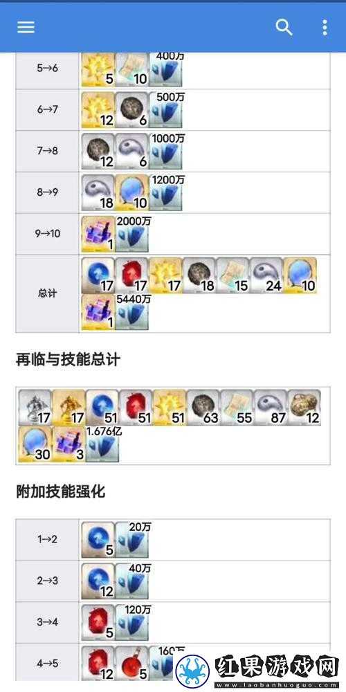 FGO纽约之战无限池全面解析及奖池掉落材料详细一览表