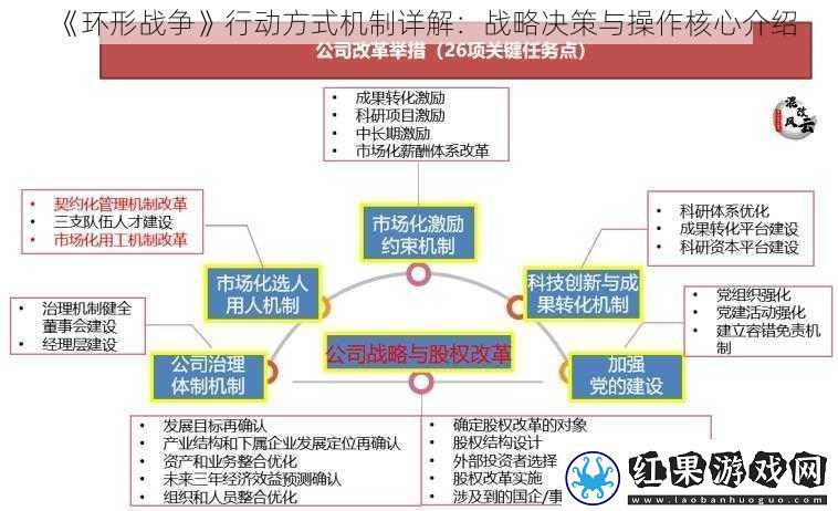 环形战争行动方式机制详解