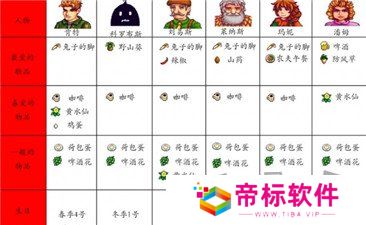 星露谷物语人物喜好都是什么 星露谷物语人物喜好大全汇总