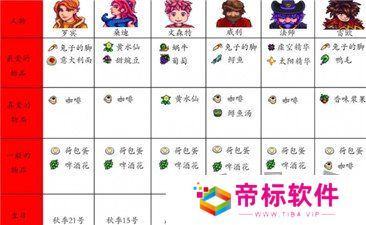 星露谷物语人物喜好都是什么 星露谷物语人物喜好大全汇总