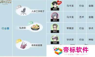 绝对演绎角色喜好大全 绝对演绎角色礼物推荐