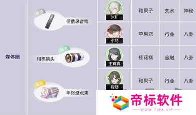 绝对演绎角色喜好大全 绝对演绎角色礼物推荐