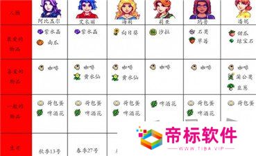星露谷物语人物喜好都是什么 星露谷物语人物喜好大全汇总