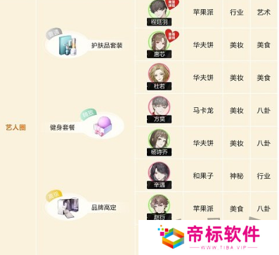 绝对演绎角色喜好大全 绝对演绎角色礼物推荐