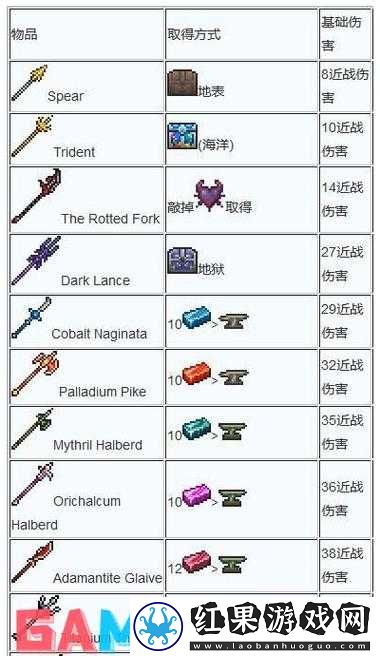 泰拉瑞亚最强盘点