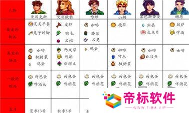 星露谷物语人物喜好都是什么 星露谷物语人物喜好大全汇总