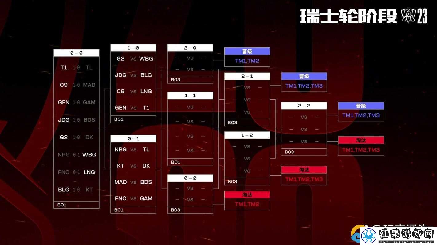 LOL S8赛季结束时间大全