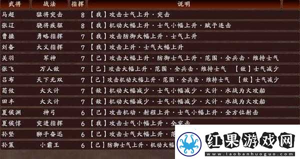 三国志13秘籍