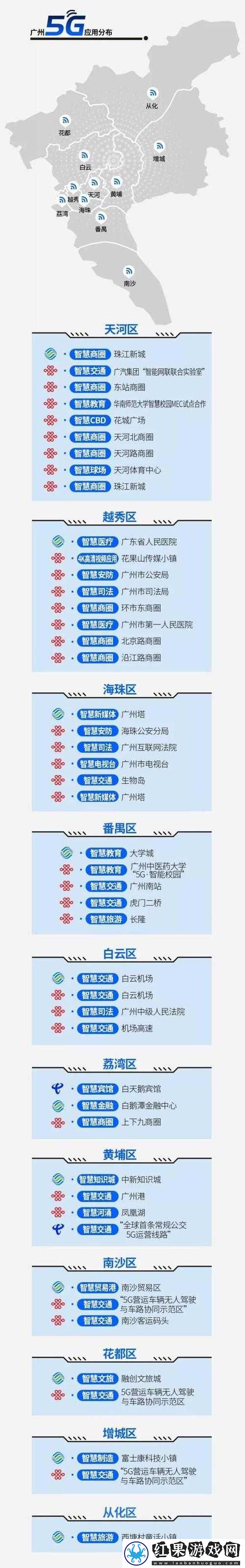 罗志祥与天天5G网络基站5G网络相关情况