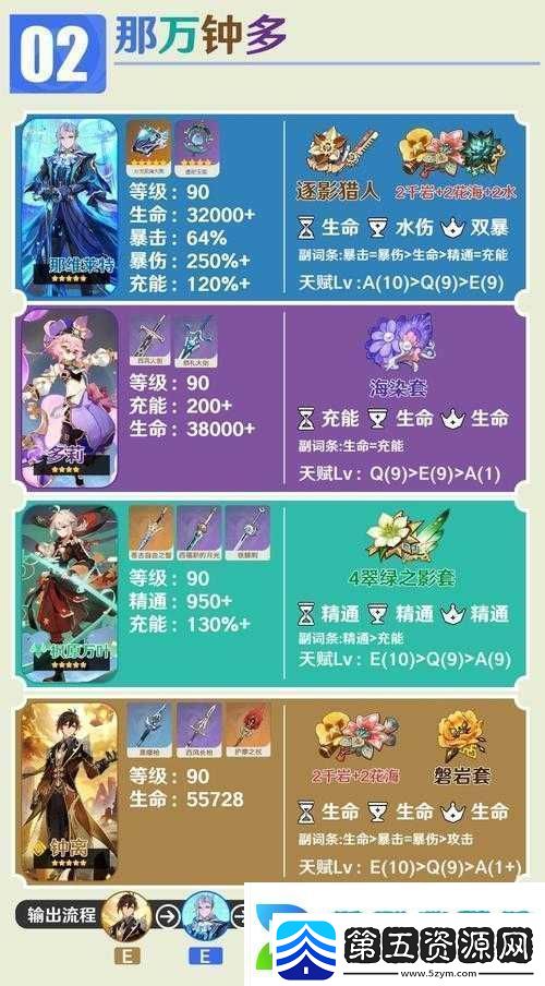 原神雷元素辅助新星多莉全面解析其独特技能与效果