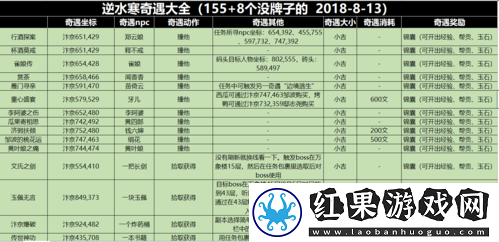逆水寒医毒两界奇遇任务攻略