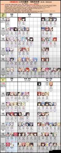 8 月 20 日碧蓝航线铁血音符誓言复刻活动指南