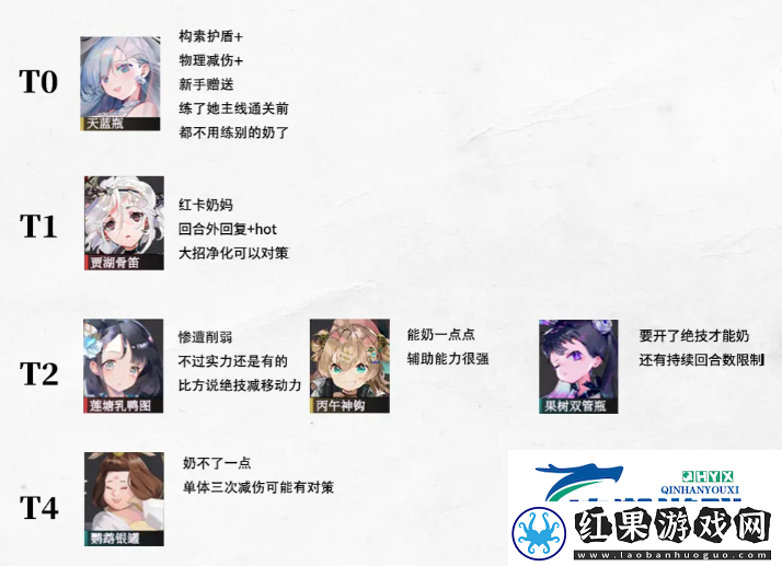 物华弥新最新角色强度排行榜一览