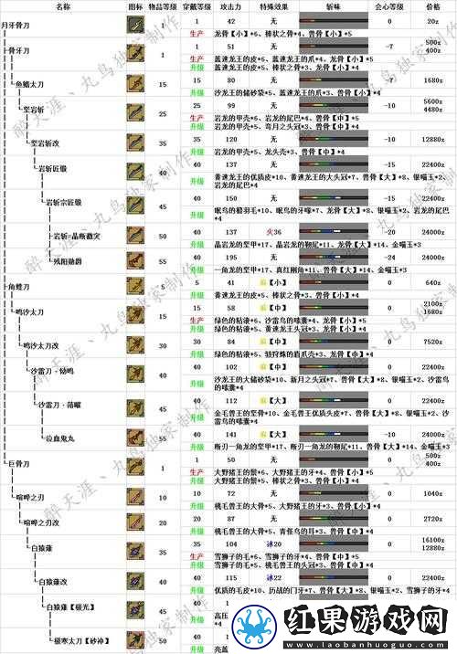 幽灵行者破晓秋霜太刀武器获取攻略