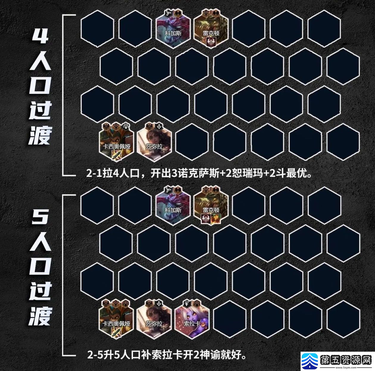 金铲铲之战s9.5诺克转沙皇阵容怎么搭配