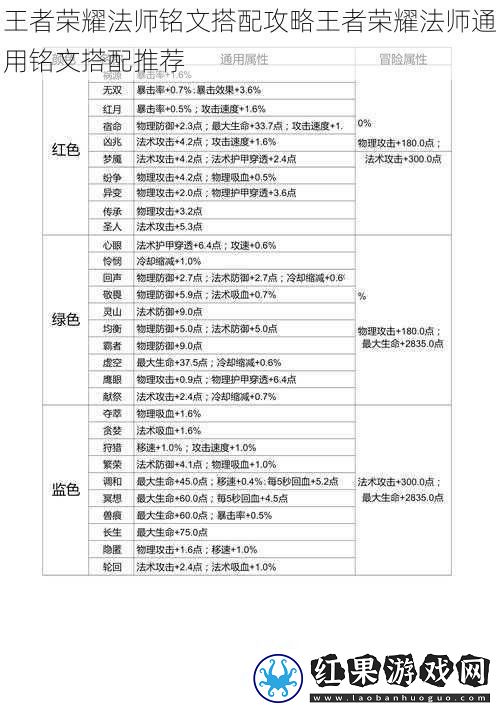 王者荣耀法师铭文搭配攻略王者荣耀法师通用铭文搭配推荐