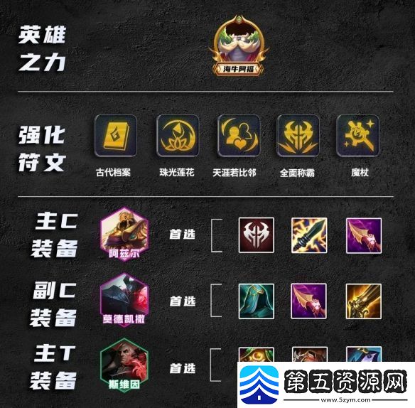 金铲铲之战s9.5诺克转沙皇阵容怎么搭配