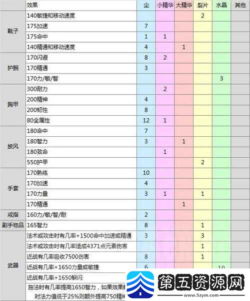 弑魂游戏科学冲级全攻略