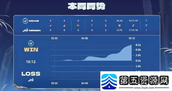 RW侠21辣辣队双大亚连持续压进RW侠势如破竹拿下比赛