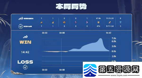 RW侠21辣辣队双大亚连持续压进RW侠势如破竹拿下比赛