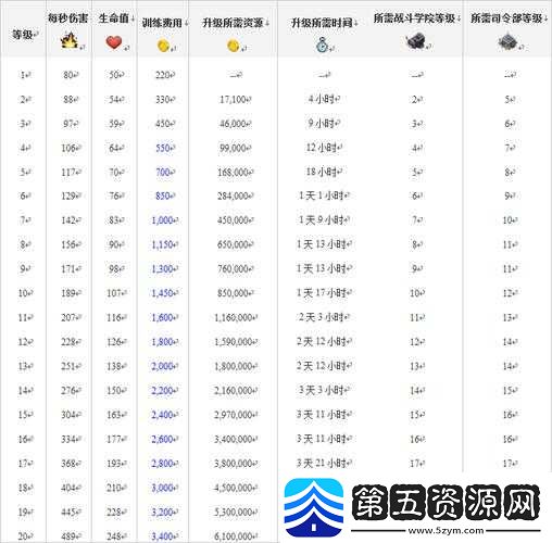 海岛奇兵火箭炮手全面解析