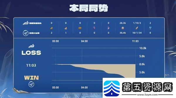 RW侠21辣辣队双大亚连持续压进RW侠势如破竹拿下比赛
