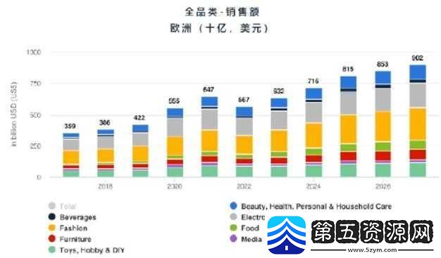2024年AMAZone欧洲站市场趋势分析