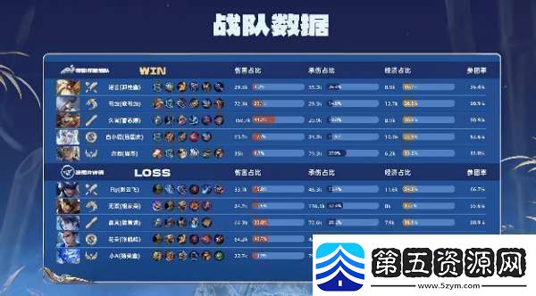 RW侠21辣辣队双大亚连持续压进RW侠势如破竹拿下比赛