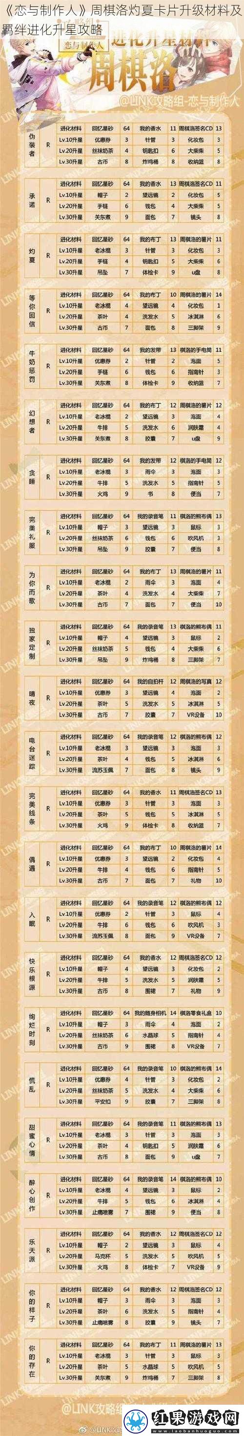 恋与制作人周棋洛灼夏卡片升级材料及羁绊进化升星攻略