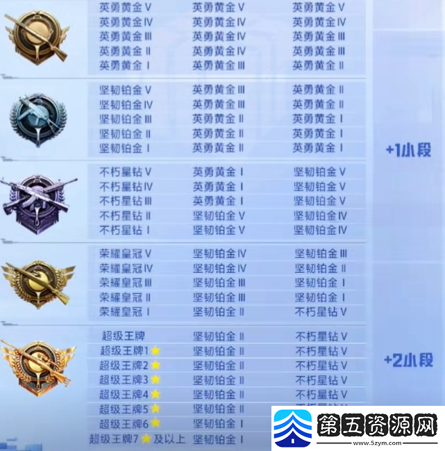 和平精英ss26赛季段位怎么继承ss26赛季段位继承表