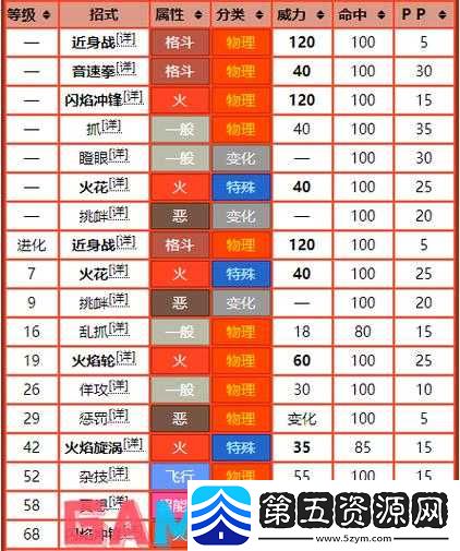 宠物小精灵手游全面攻略