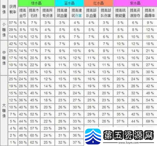 海岛奇兵游戏内石材资源高效获取方法与途径详细介绍