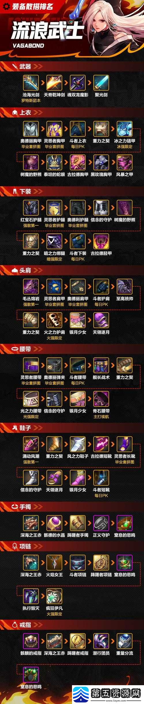 弑魂装备系统全面攻略