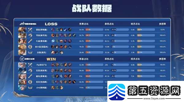 RW侠21辣辣队双大亚连持续压进RW侠势如破竹拿下比赛