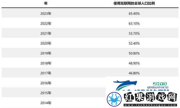 免费站在线观看人数在哪