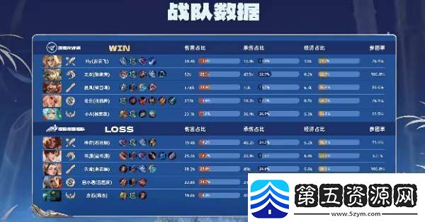 RW侠21辣辣队双大亚连持续压进RW侠势如破竹拿下比赛