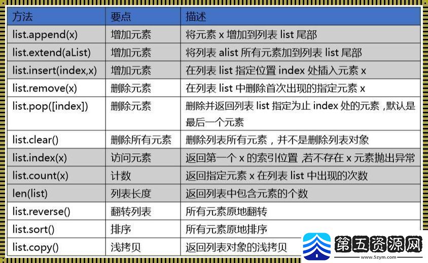 “排排坐