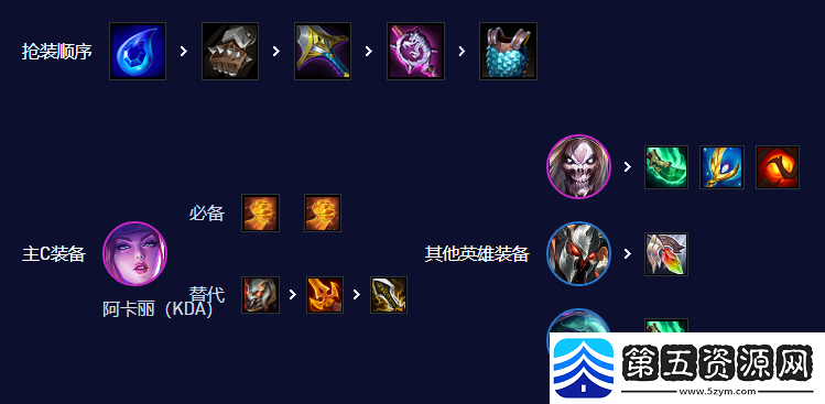 云顶之弈手游S10唱跳双C阵容攻略