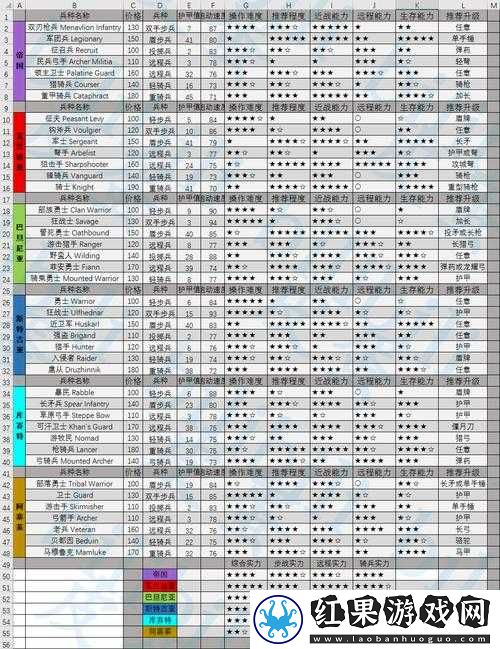帝国塔防2攻略大全